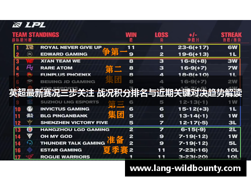 英超最新赛况三步关注 战况积分排名与近期关键对决趋势解读