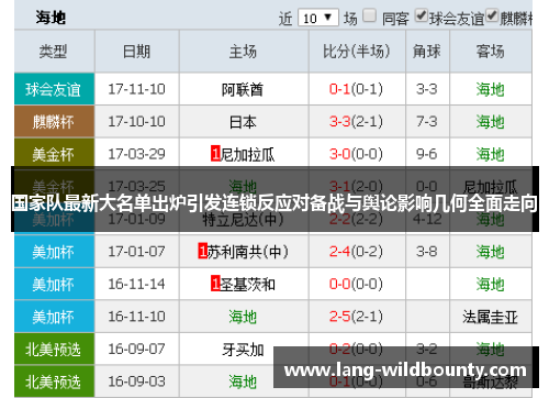 国家队最新大名单出炉引发连锁反应对备战与舆论影响几何全面走向