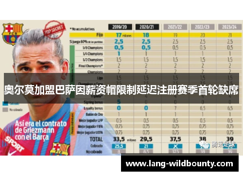 奥尔莫加盟巴萨因薪资帽限制延迟注册赛季首轮缺席