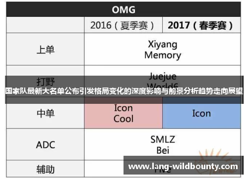 国家队最新大名单公布引发格局变化的深度影响与前景分析趋势走向展望